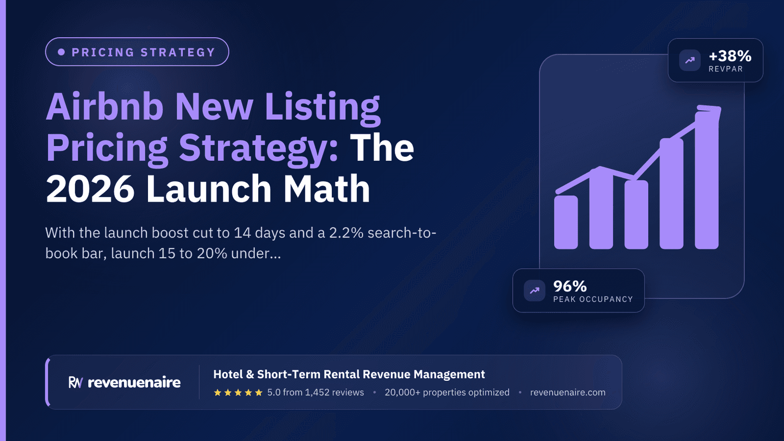 Airbnb New Listing Pricing Strategy: The 2026 Launch Math