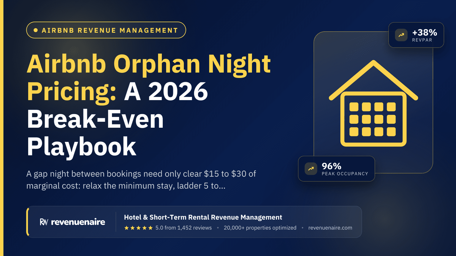 Airbnb Orphan Night Pricing: A 2026 Break-Even Playbook