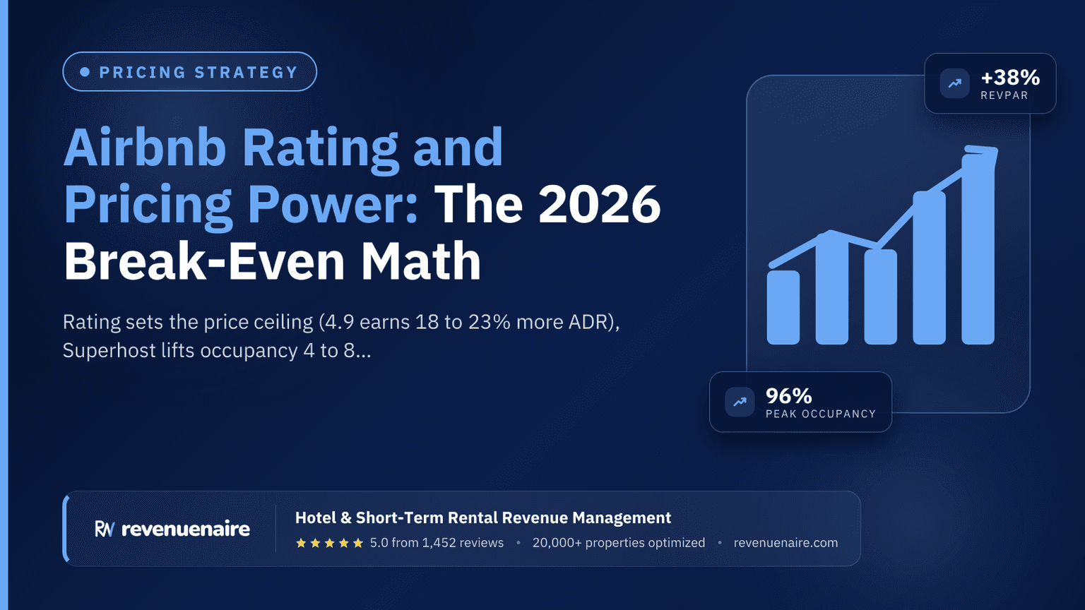 Airbnb Rating and Pricing Power: The 2026 Break-Even Math