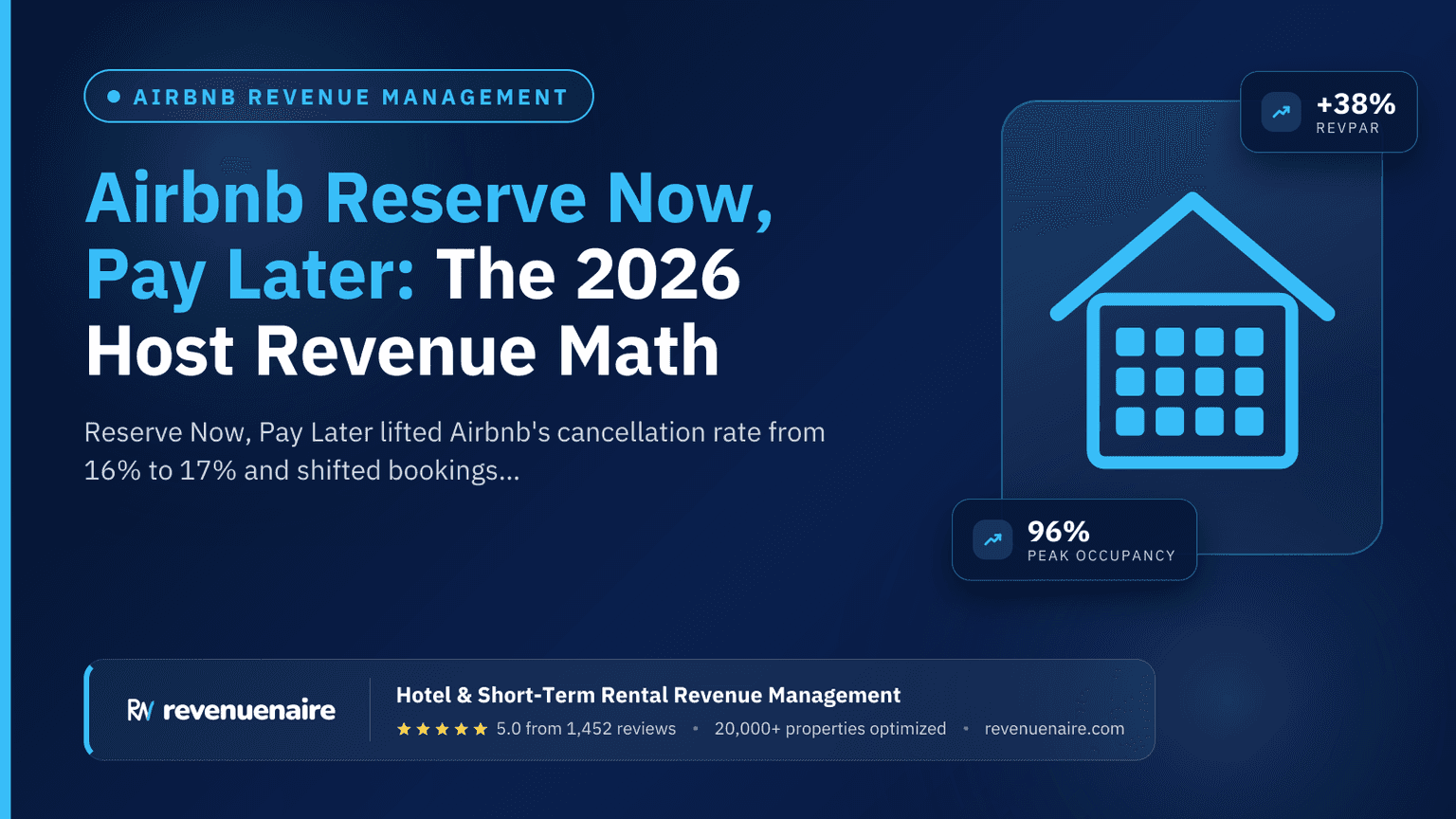 Airbnb Reserve Now, Pay Later: The 2026 Host Revenue Math