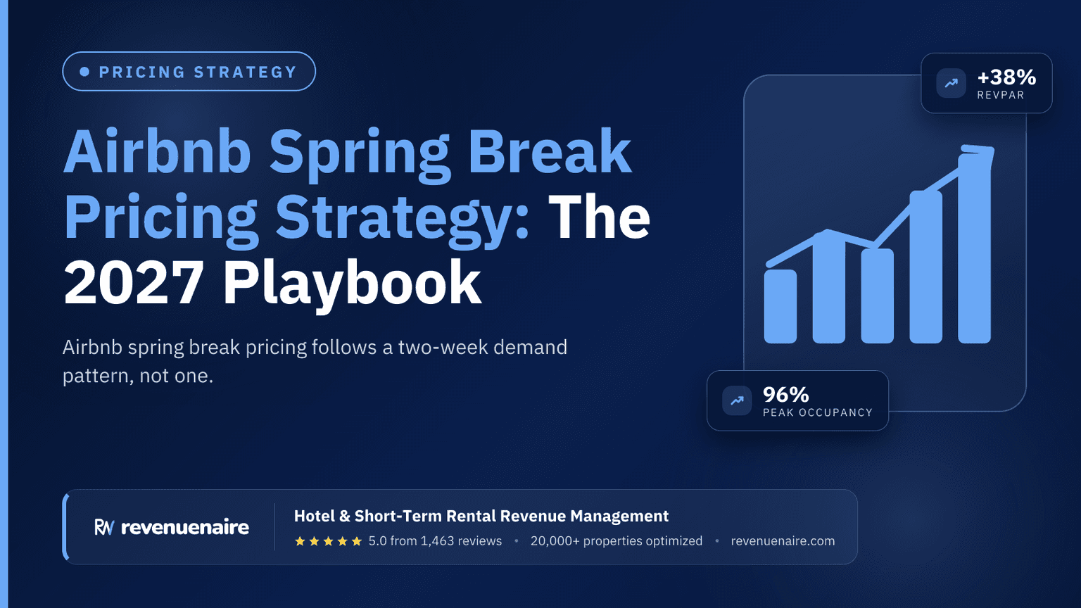 Airbnb Spring Break Pricing Strategy: The 2027 Playbook