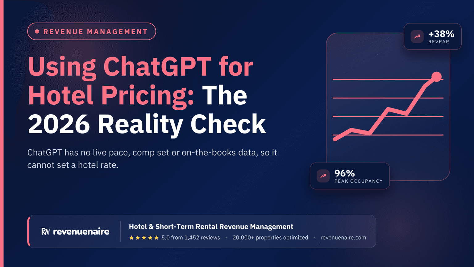 Using ChatGPT for Hotel Pricing: The 2026 Reality Check