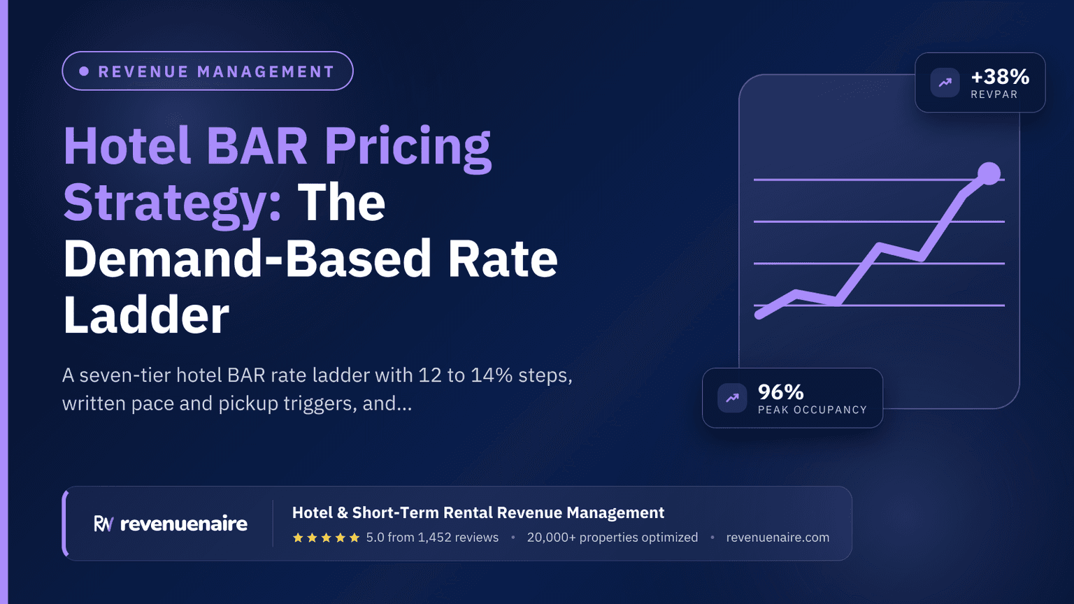 Hotel BAR Pricing Strategy: The Demand-Based Rate Ladder