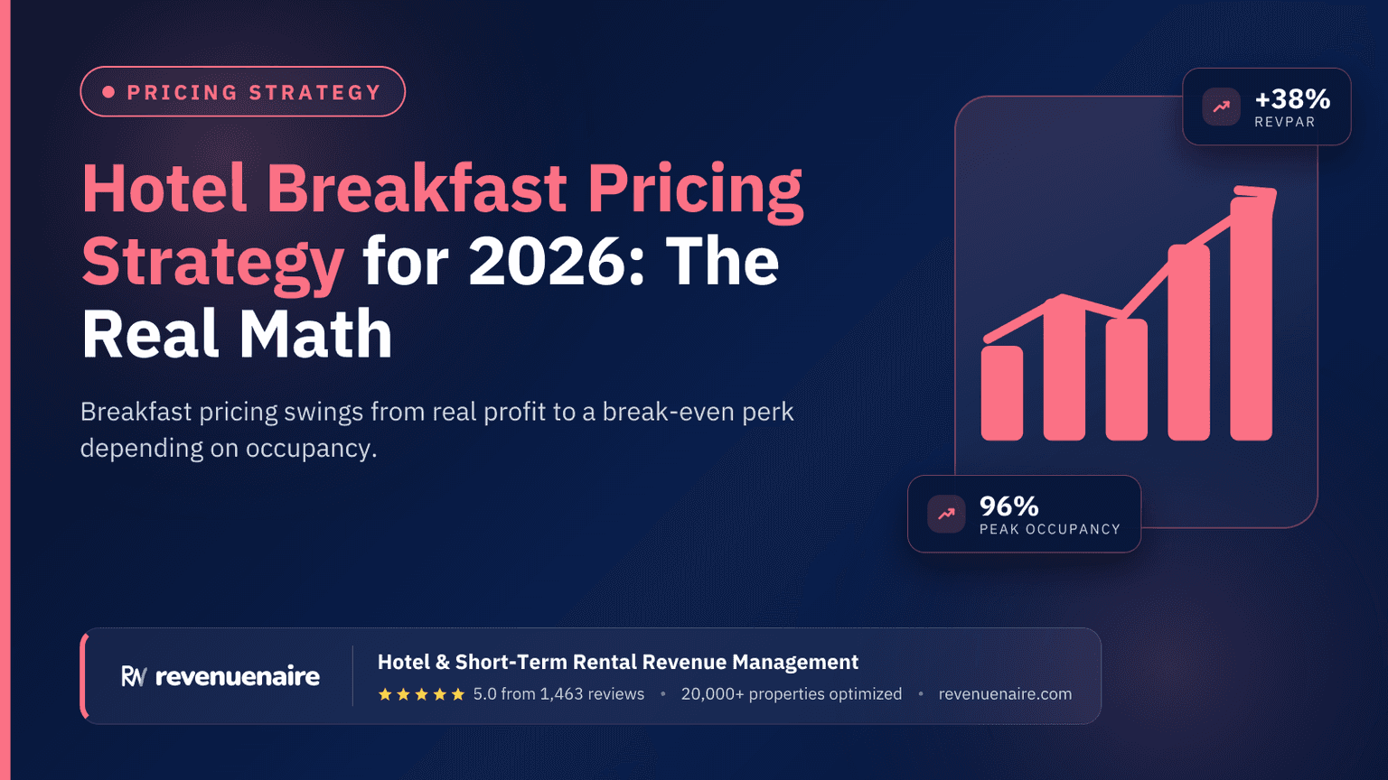 Hotel Breakfast Pricing Strategy for 2026: The Real Math