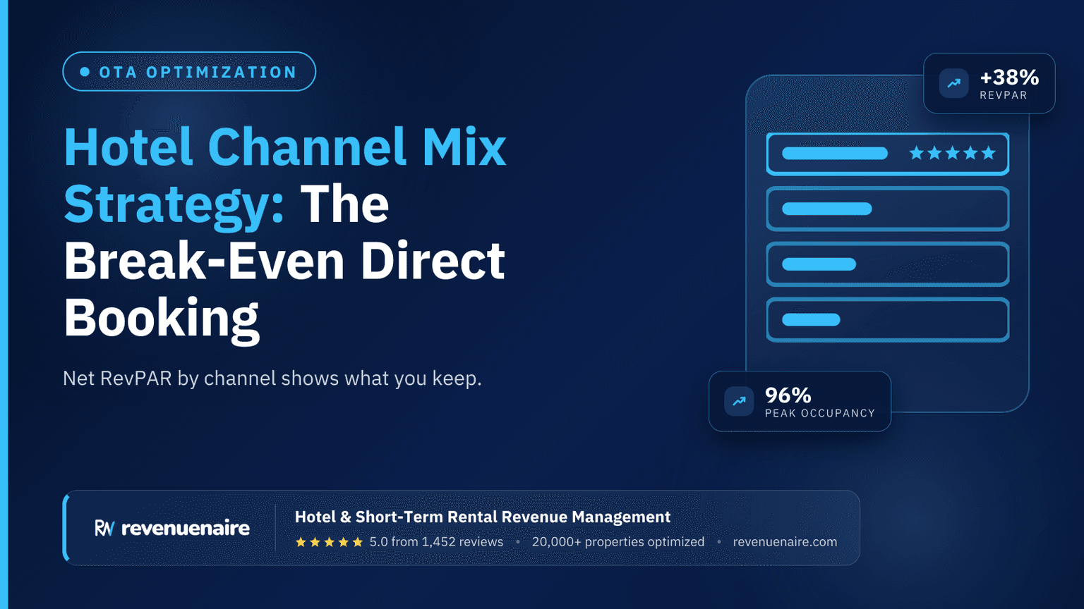 Hotel Channel Mix Strategy: The Break-Even Direct Booking