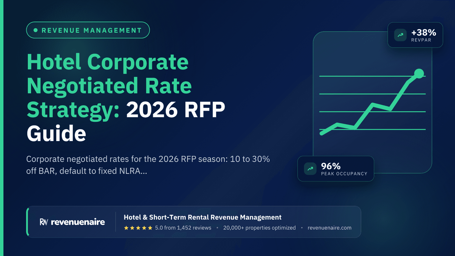 Hotel Corporate Negotiated Rate Strategy: 2026 RFP Guide