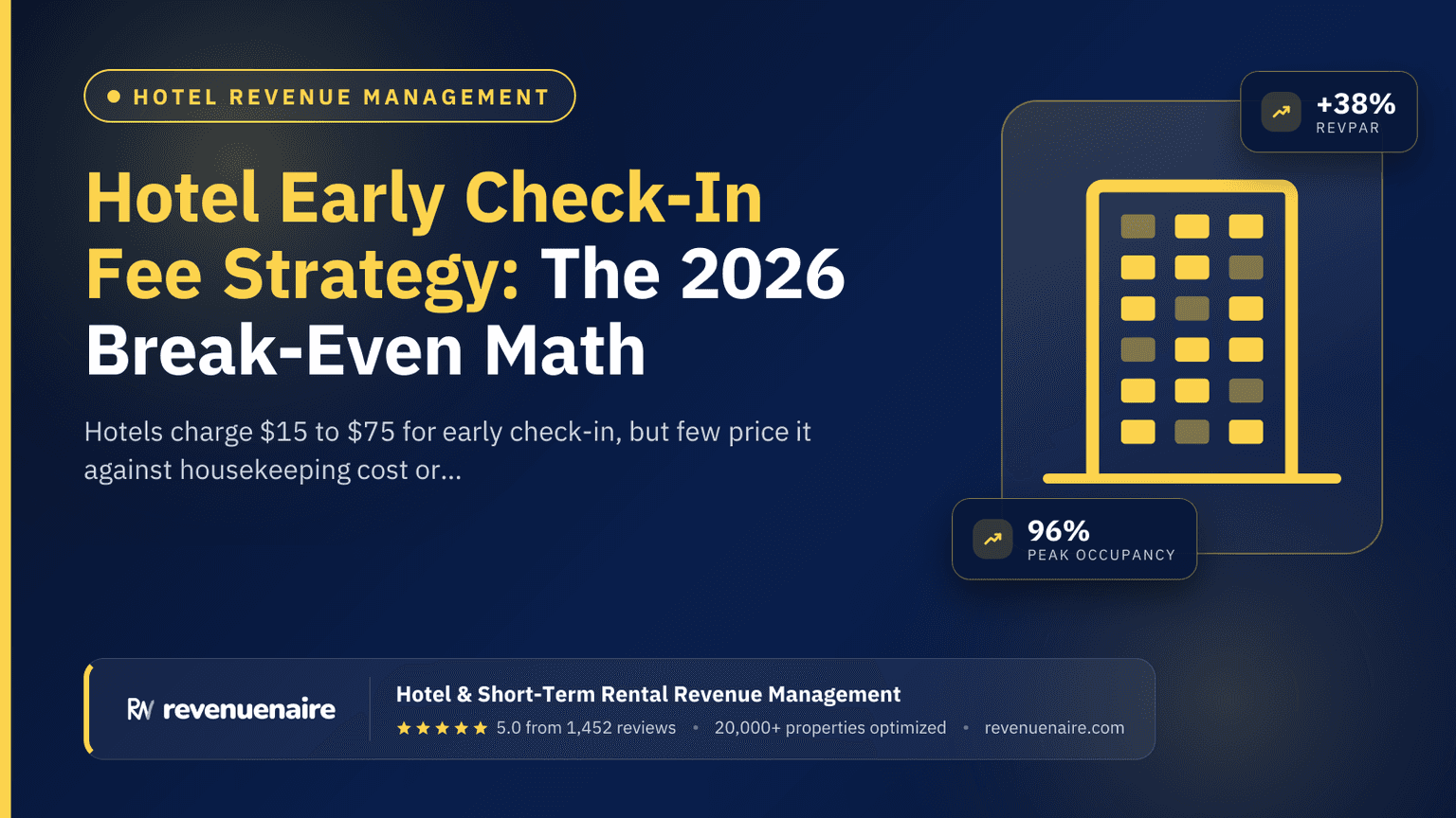 Hotel Early Check-In Fee Strategy: The 2026 Break-Even Math
