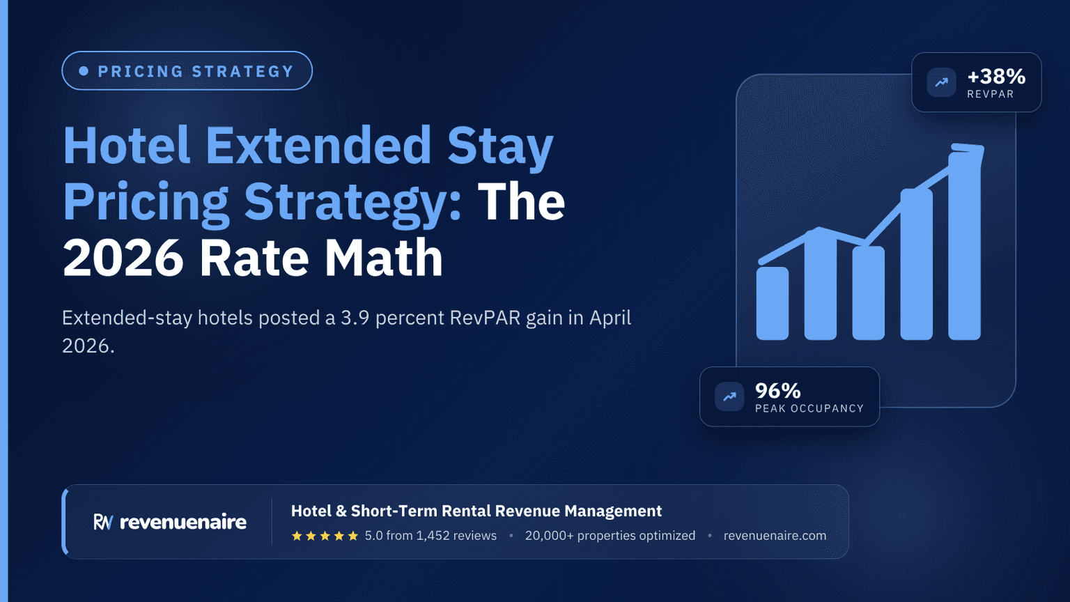 Hotel Extended Stay Pricing Strategy: The 2026 Rate Math