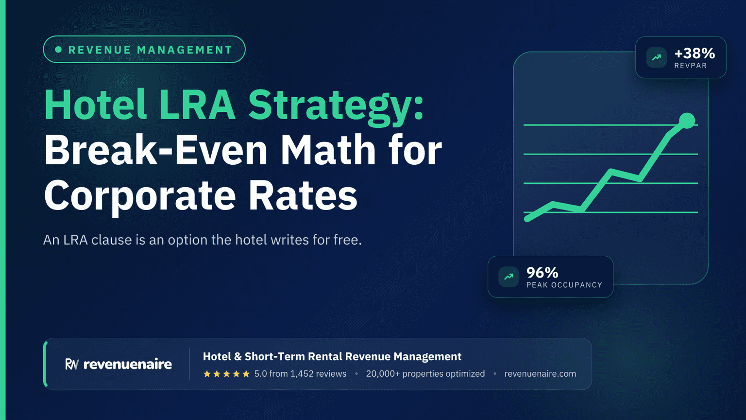 Hotel LRA Strategy: Break-Even Math for Corporate Rates