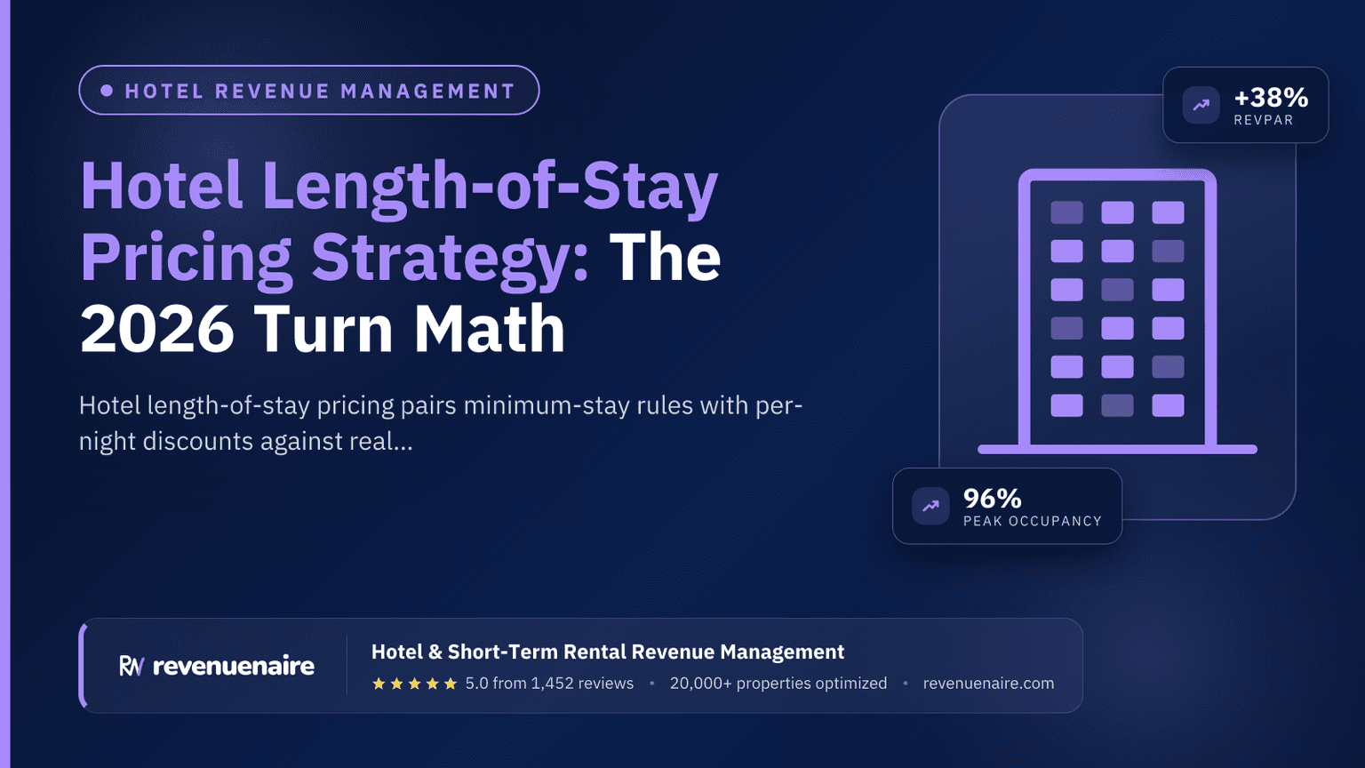 Hotel Length-of-Stay Pricing Strategy: The 2026 Turn Math