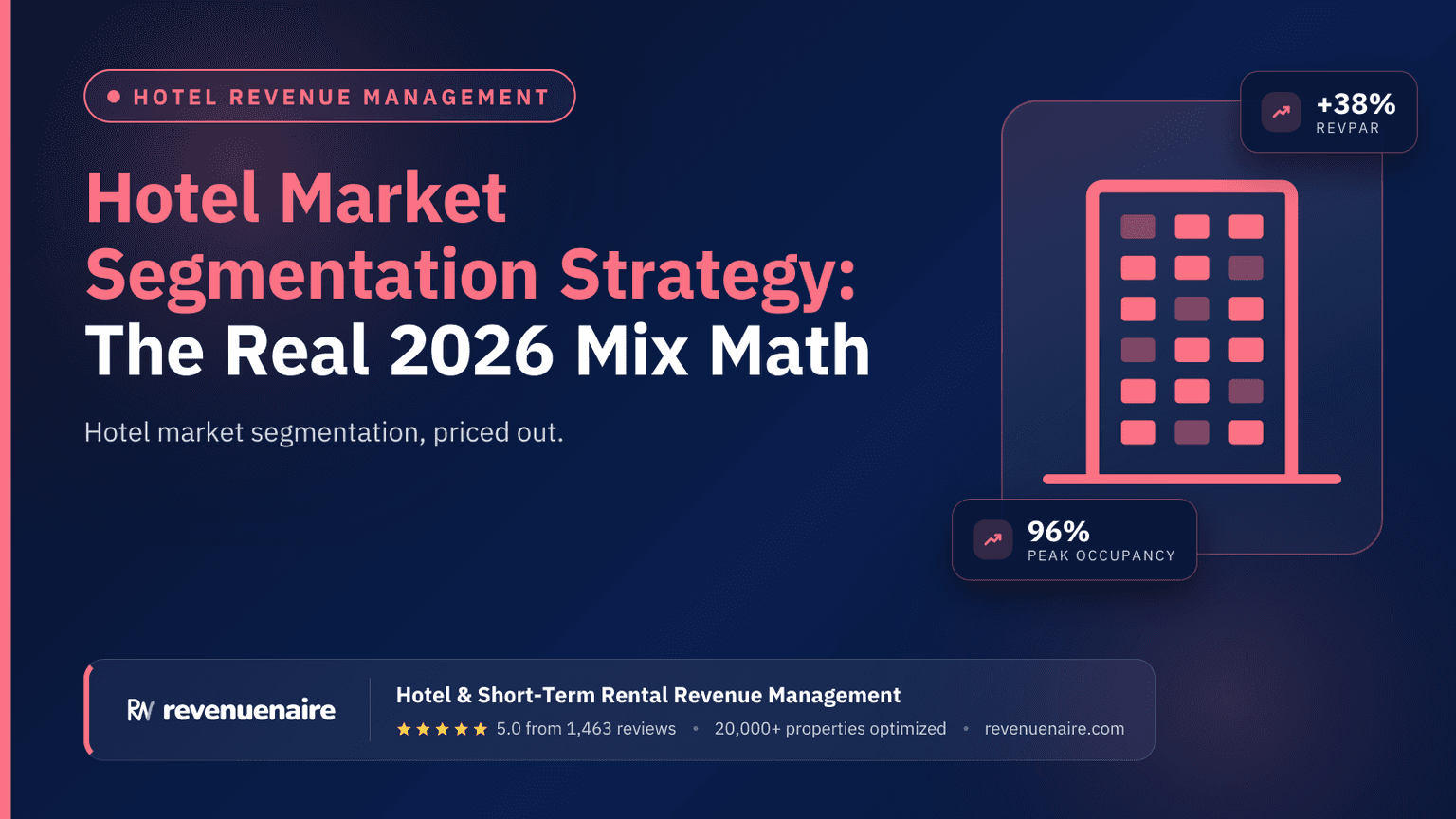 Hotel Market Segmentation Strategy: The Real 2026 Mix Math