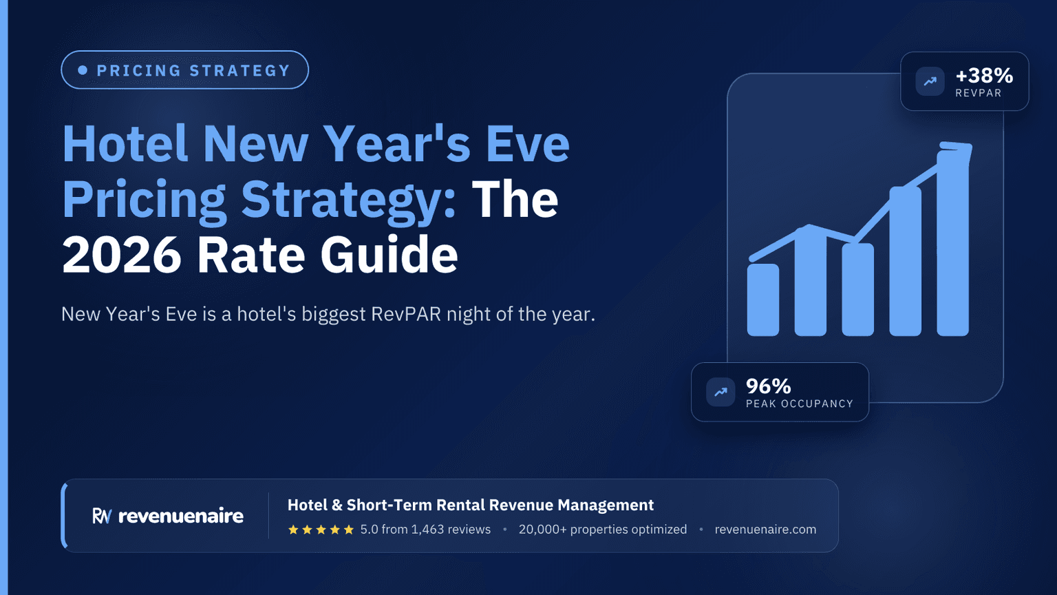 Hotel New Year's Eve Pricing Strategy: The 2026 Rate Guide