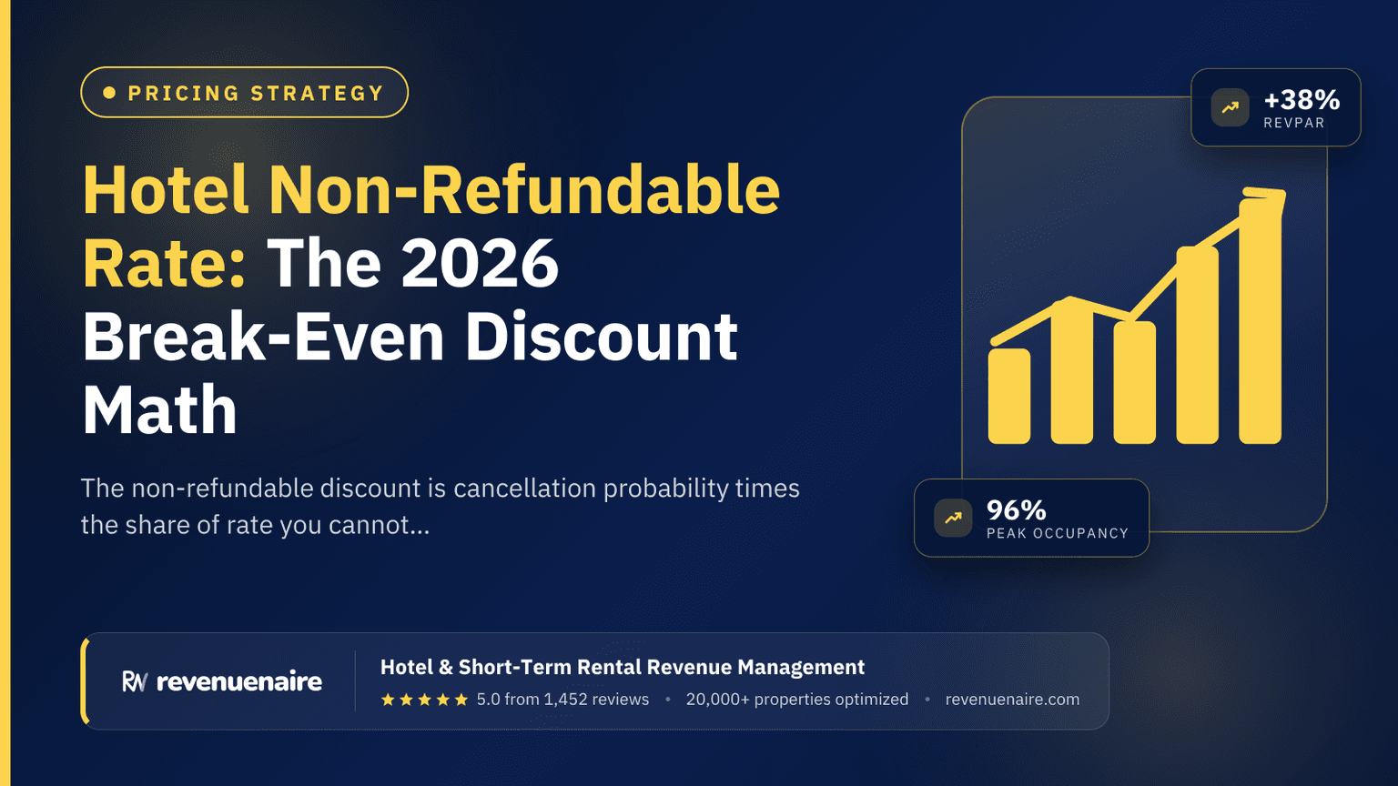 Hotel Non-Refundable Rate: The 2026 Break-Even Discount Math