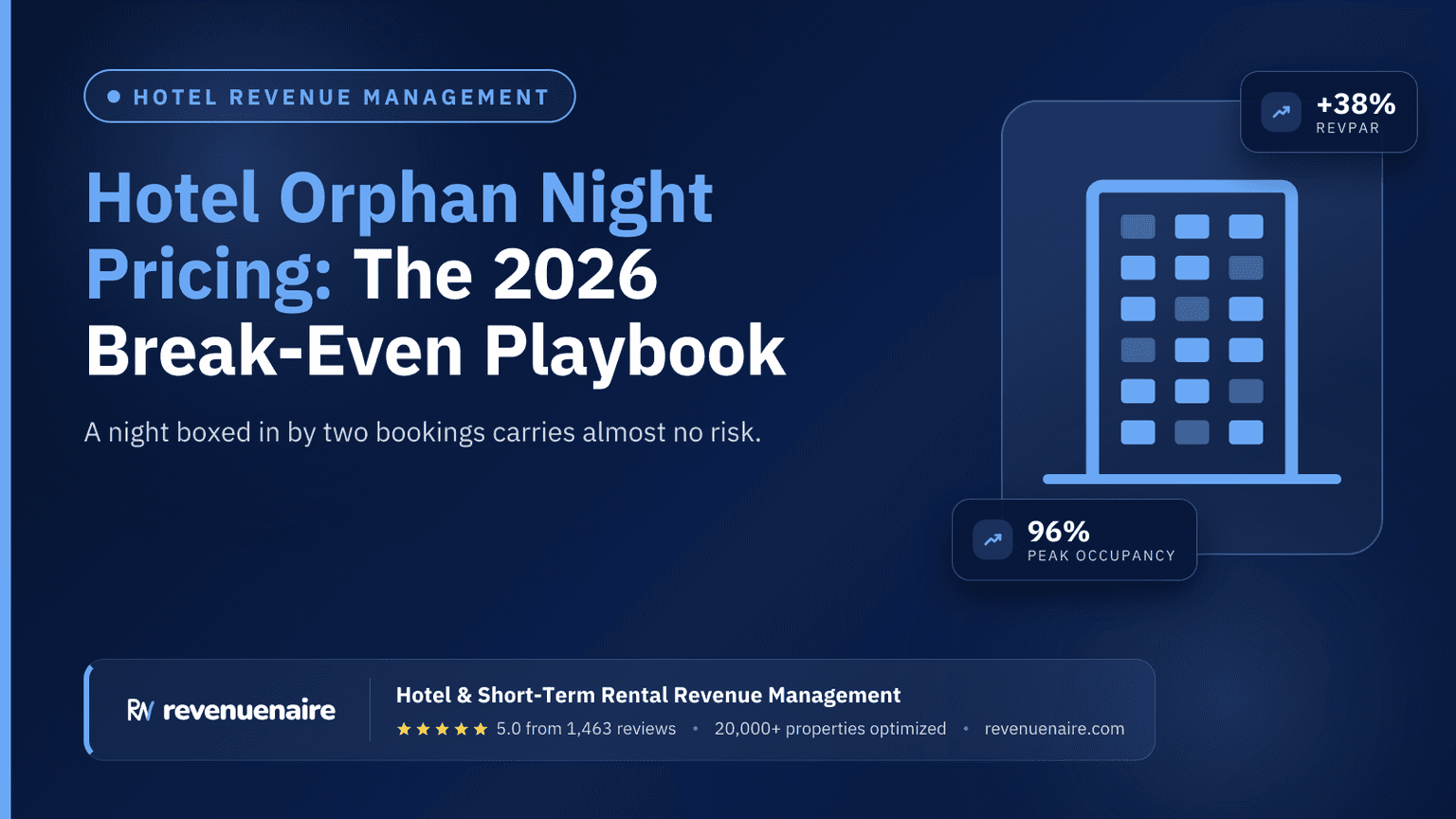 Hotel Orphan Night Pricing: The 2026 Break-Even Playbook
