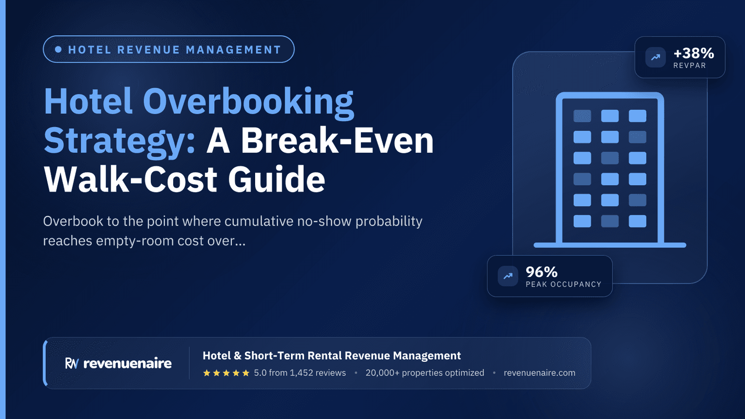 Hotel Overbooking Strategy: A Break-Even Walk-Cost Guide