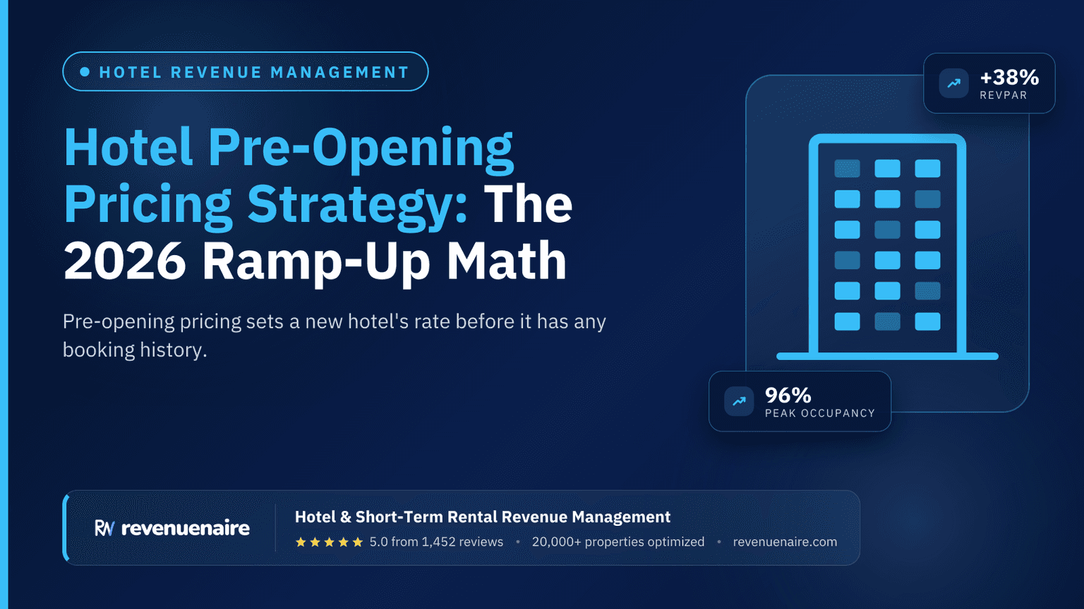 Hotel Pre-Opening Pricing Strategy: The 2026 Ramp-Up Math