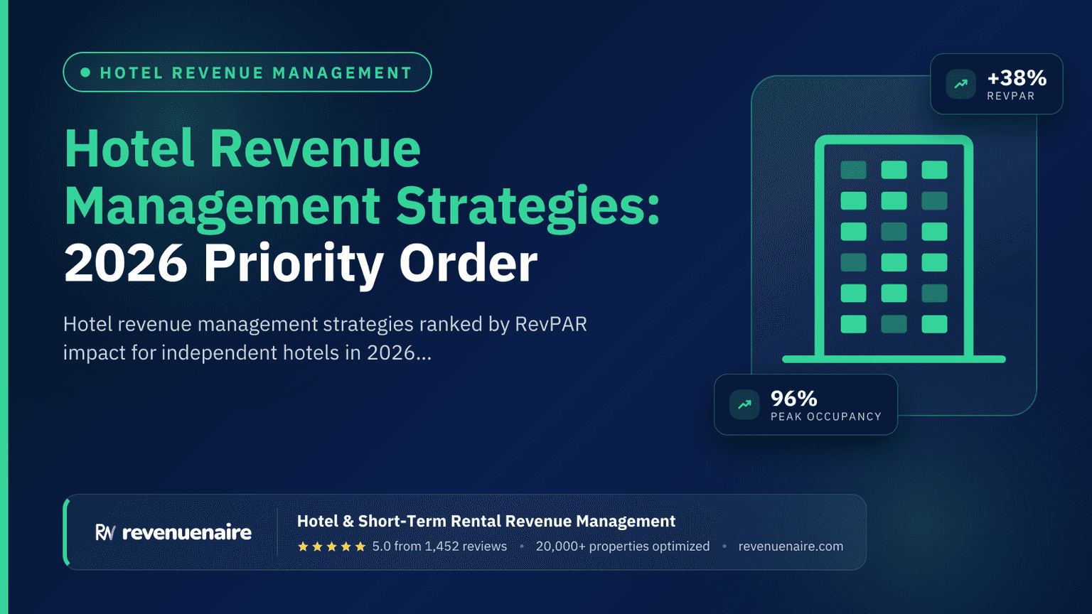 Hotel Revenue Management Strategies: 2026 Priority Order