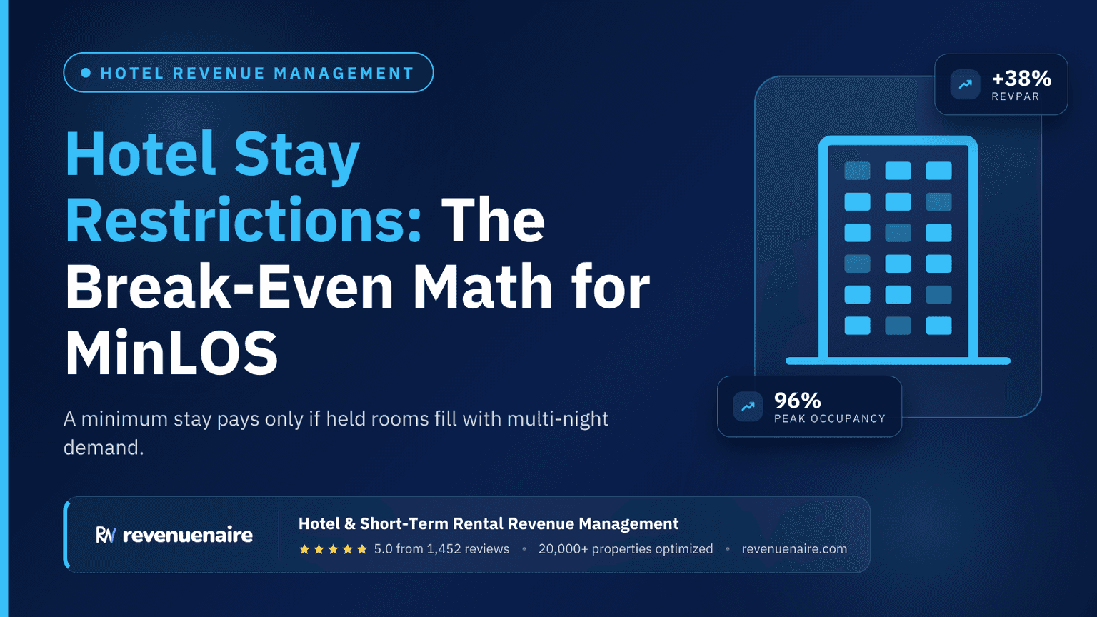 Hotel Stay Restrictions: The Break-Even Math for MinLOS