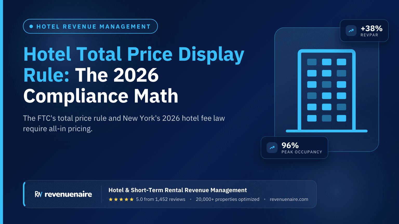 Hotel Total Price Display Rule: The 2026 Compliance Math