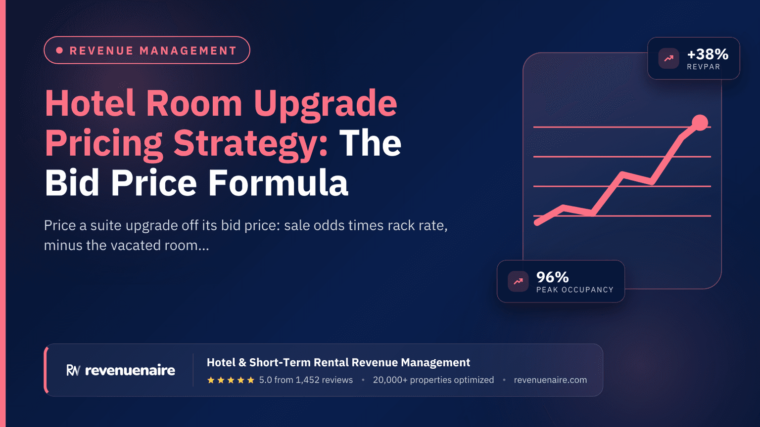 Hotel Room Upgrade Pricing Strategy: The Bid Price Formula