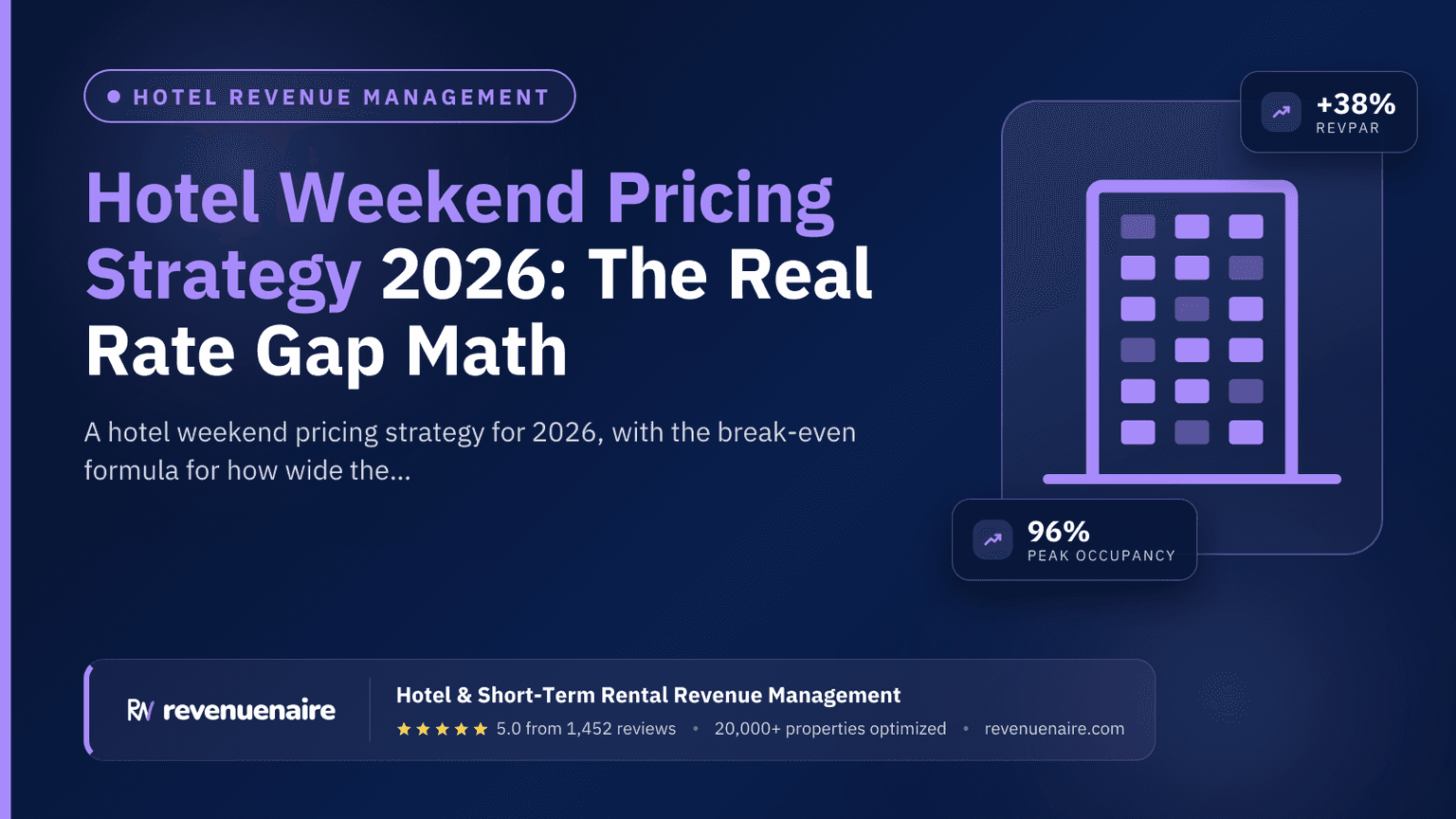 Hotel Weekend Pricing Strategy 2026: The Real Rate Gap Math