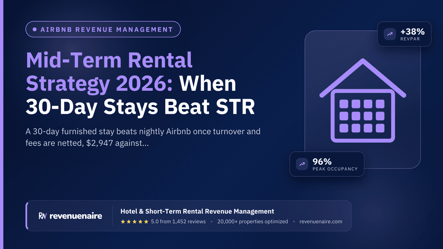 Mid-Term Rental Strategy 2026: When 30-Day Stays Beat STR