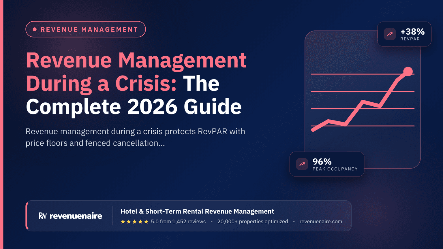 Revenue Management During a Crisis: The Complete 2026 Guide