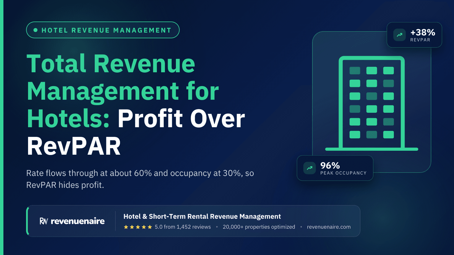 Total Revenue Management for Hotels: Profit Over RevPAR