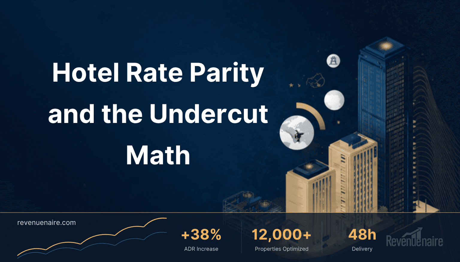 Hotel Rate Parity Strategy 2026: The Real Undercut Math