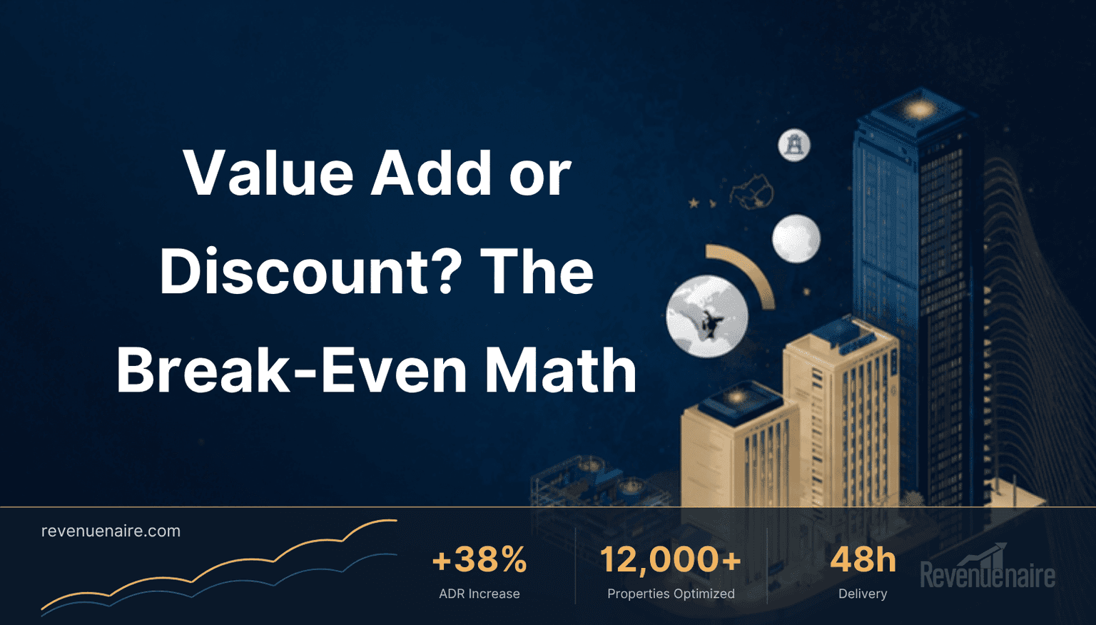 Hotel Value Add vs Discount: The Real 2026 Break-Even Math