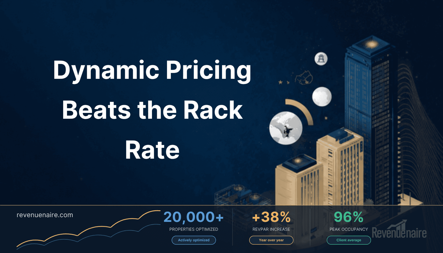 Hotel Dynamic Pricing vs. Static Pricing: The 2026 Math