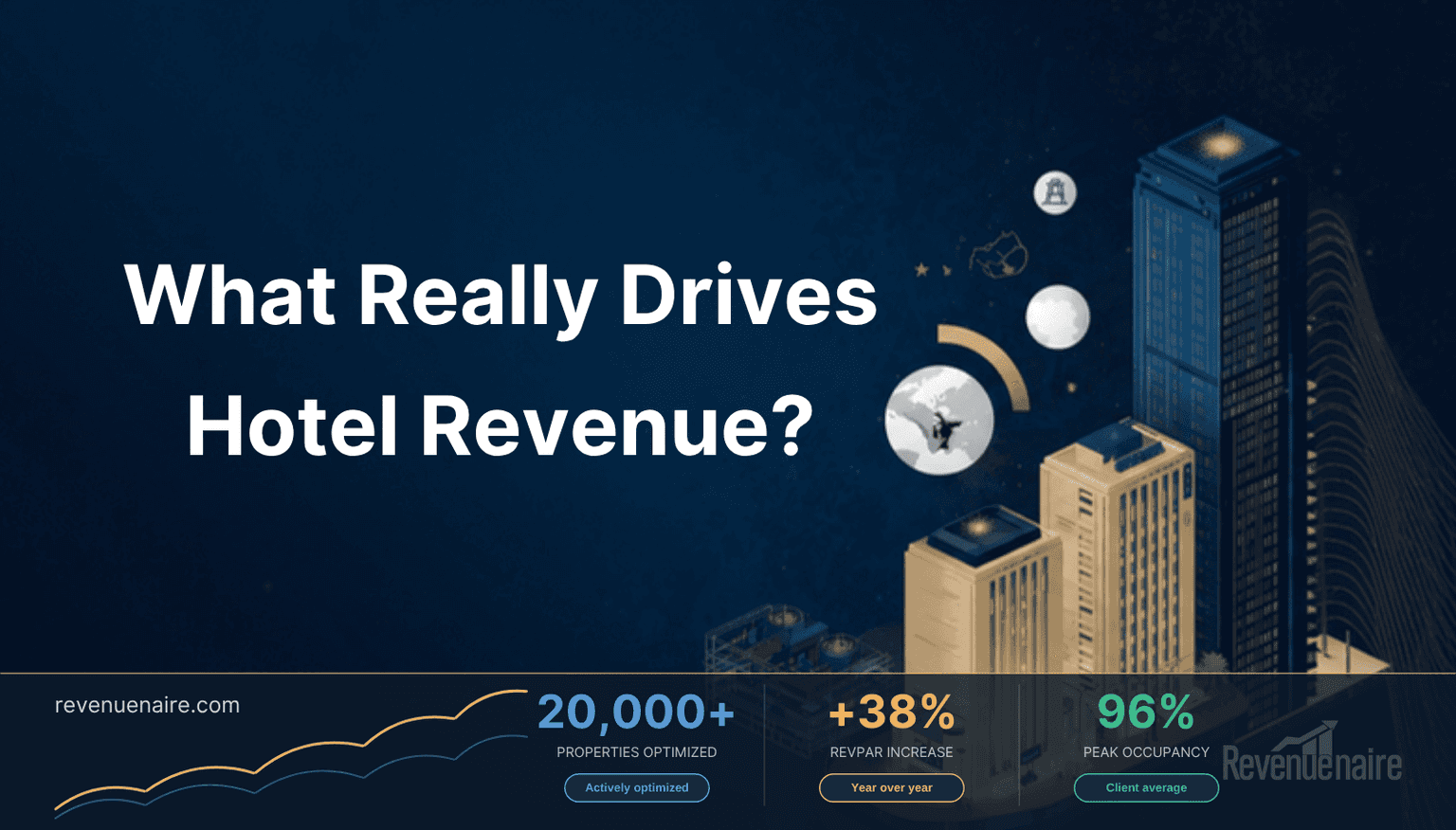 What Affects Hotel Revenue and Profit: The Complete Guide