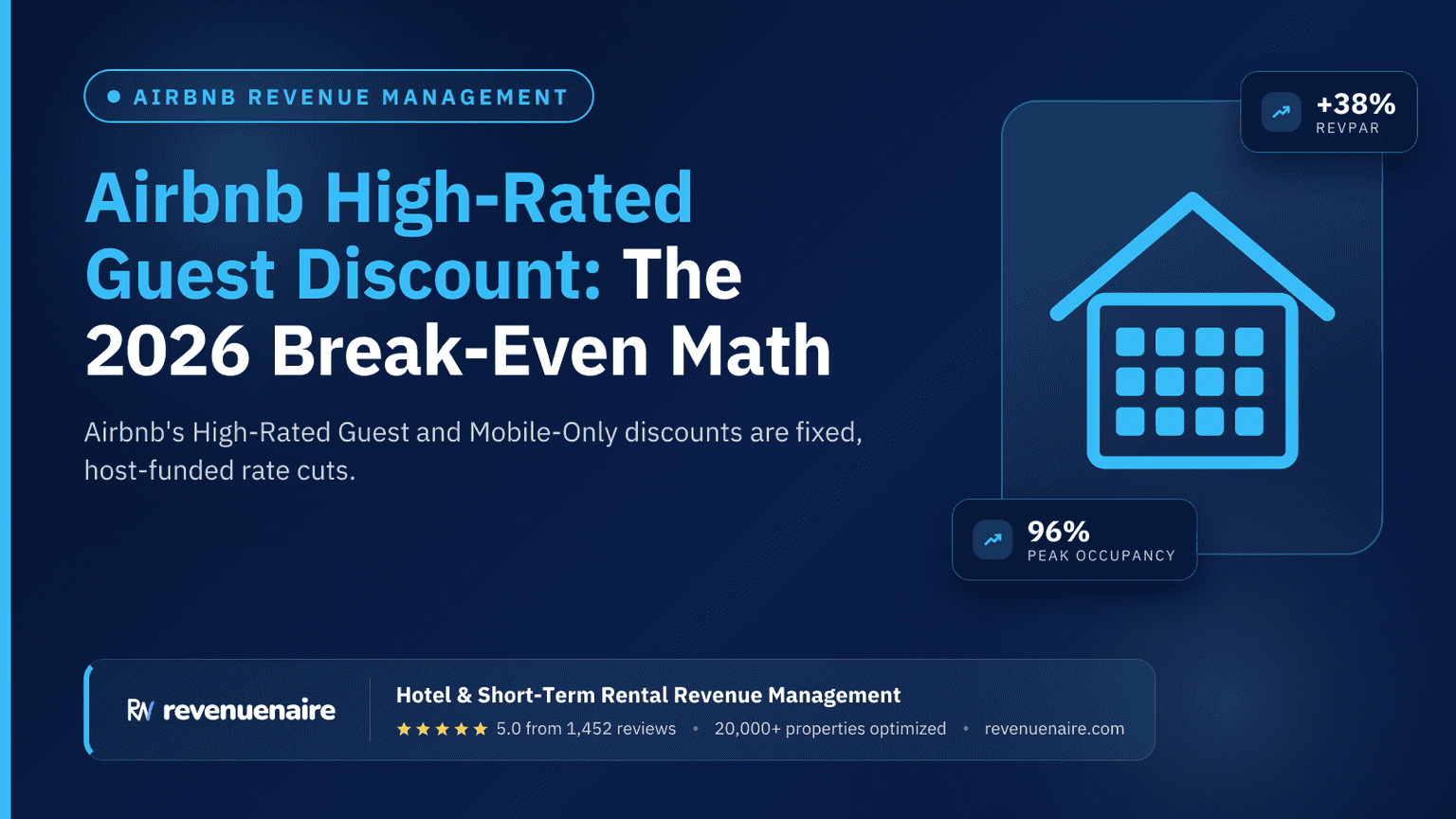 Airbnb High-Rated Guest Discount: The 2026 Break-Even Math
