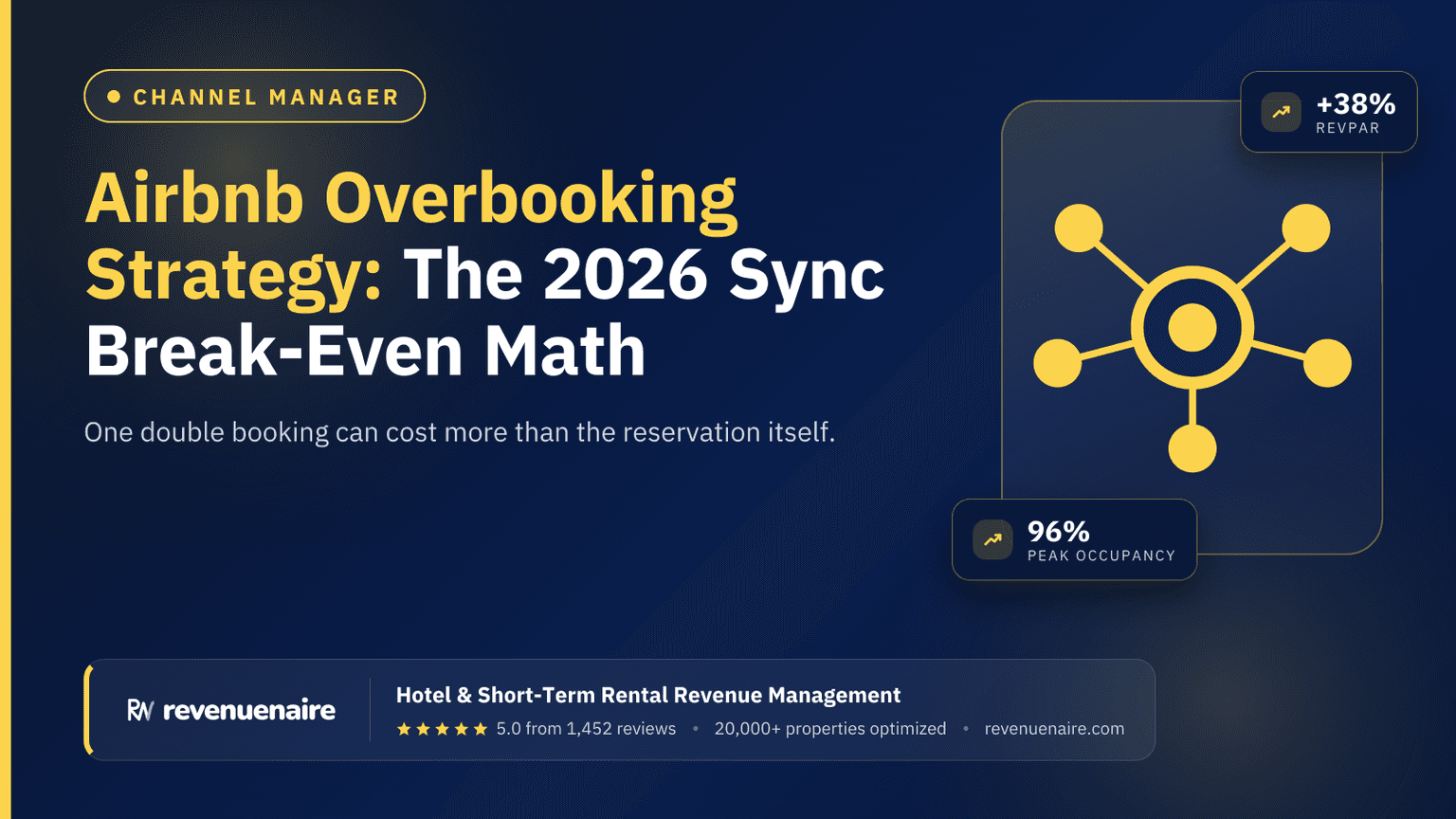 Airbnb Overbooking Strategy: The 2026 Sync Break-Even Math