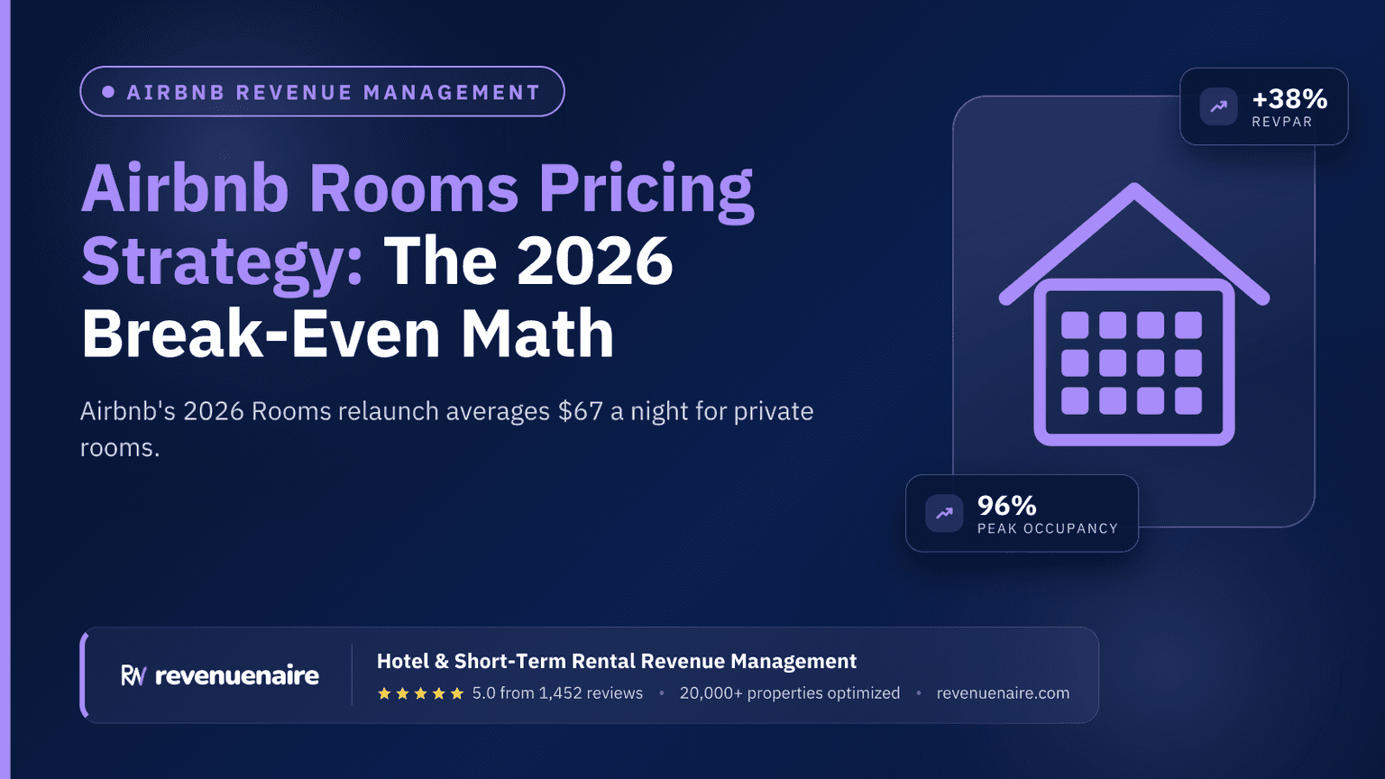 Airbnb Rooms Pricing Strategy: The 2026 Break-Even Math