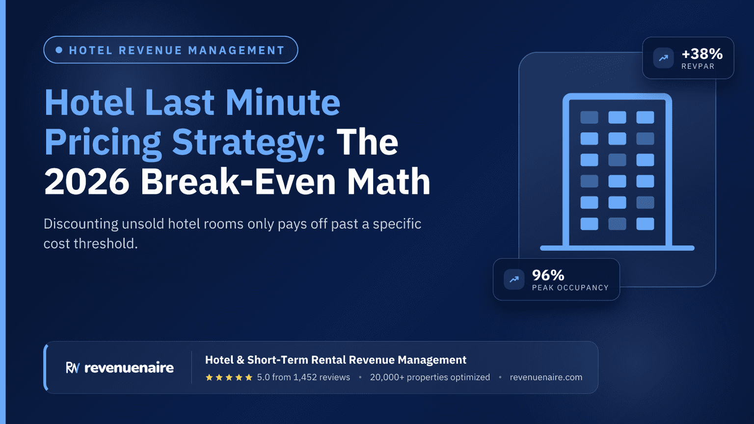 Hotel Last Minute Pricing Strategy: The 2026 Break-Even Math