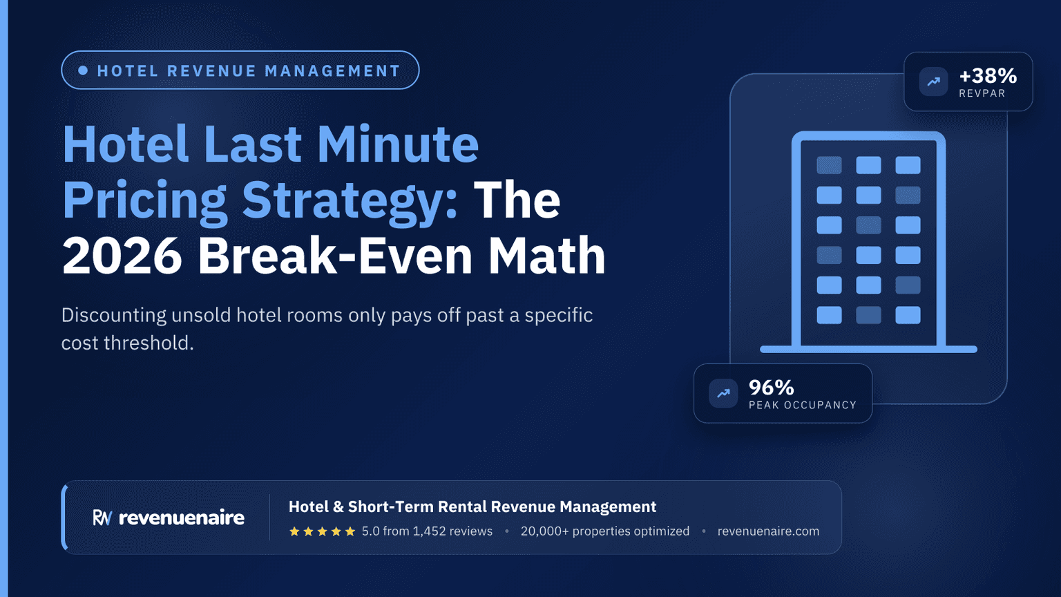 Hotel Last Minute Pricing Strategy: The 2026 Break-Even Math