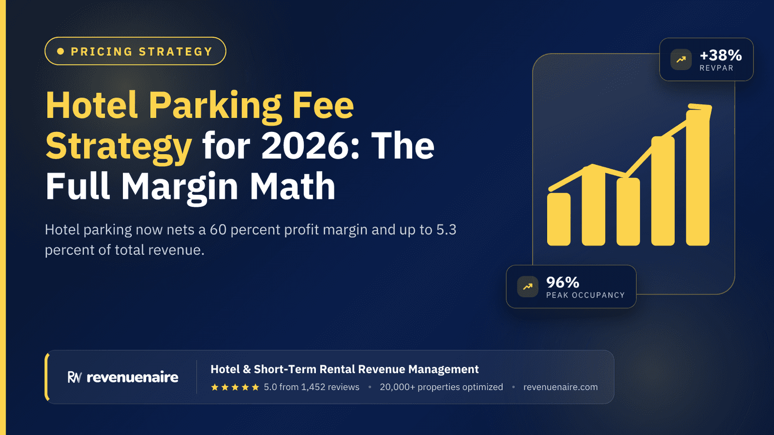 Hotel Parking Fee Strategy for 2026: The Full Margin Math
