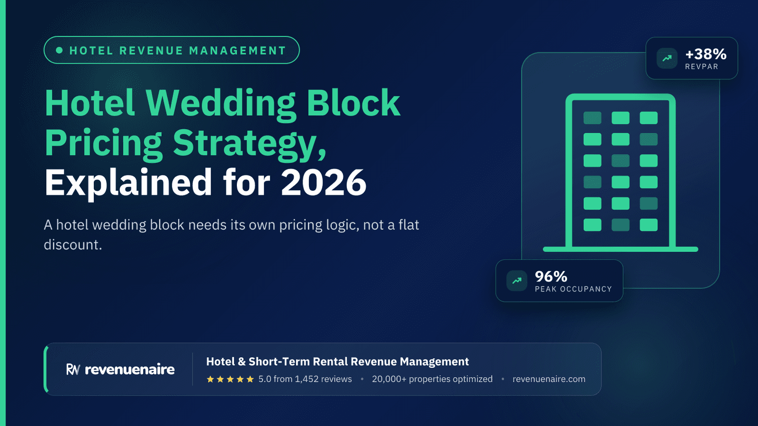 Hotel Wedding Block Pricing Strategy, Explained for 2026