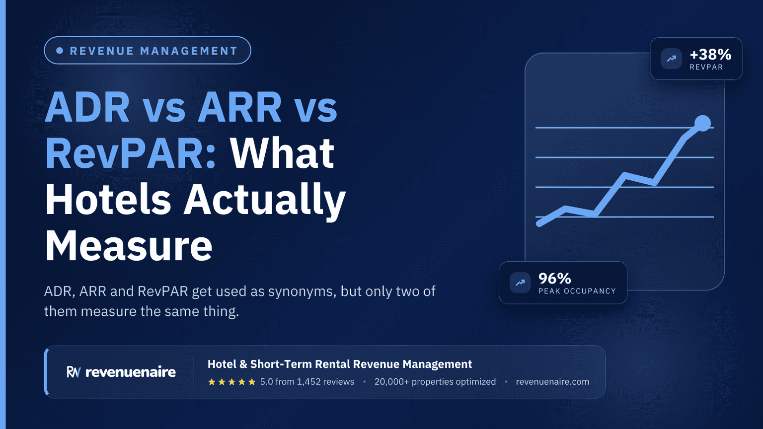 ADR vs ARR vs RevPAR: What Hotels Actually Measure