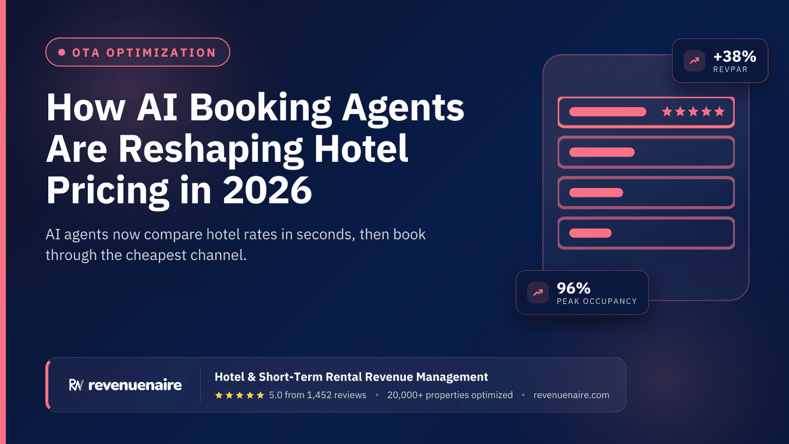 How AI Booking Agents Are Reshaping Hotel Pricing in 2026