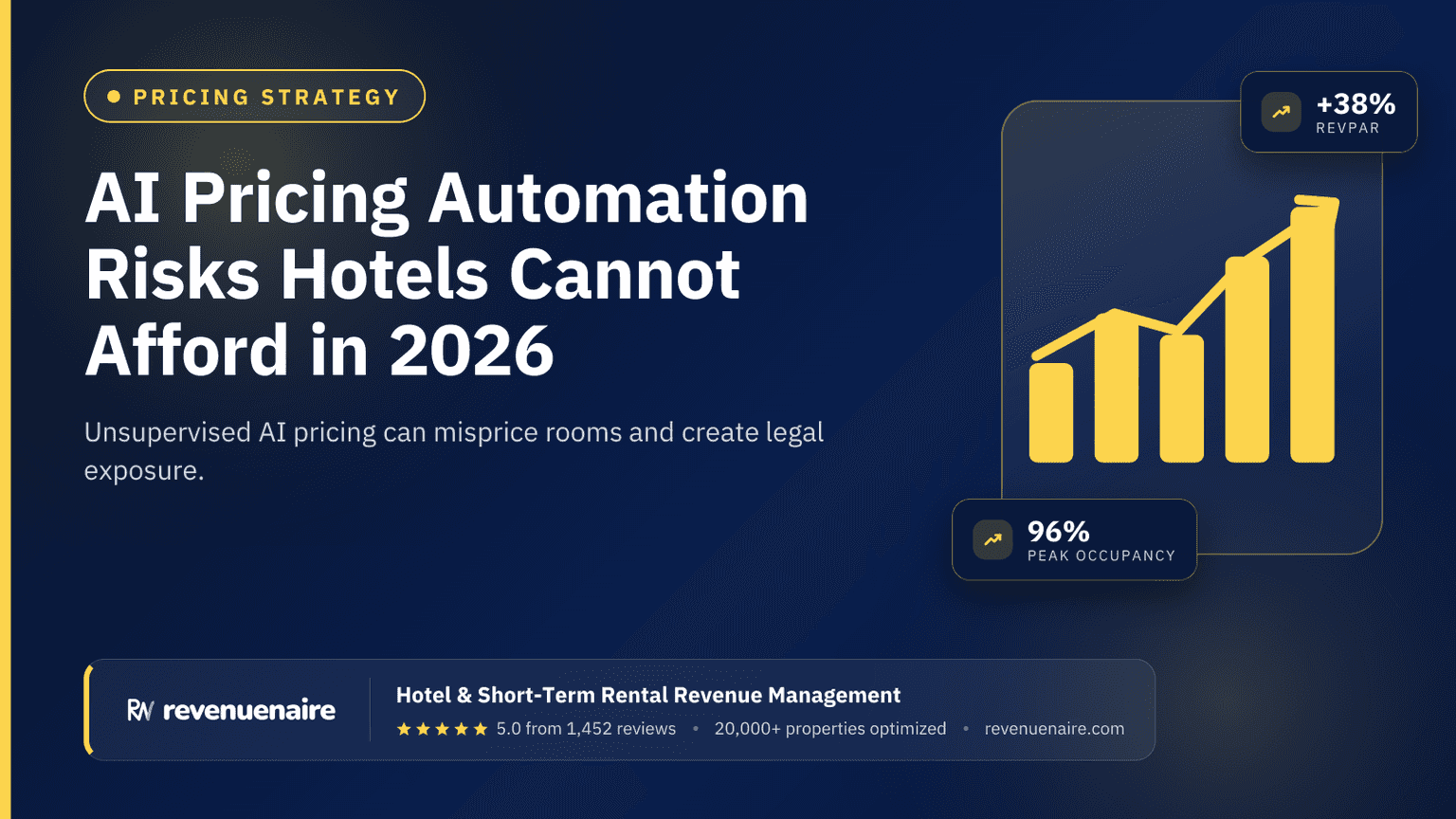 AI Pricing Automation Risks Hotels Cannot Afford in 2026