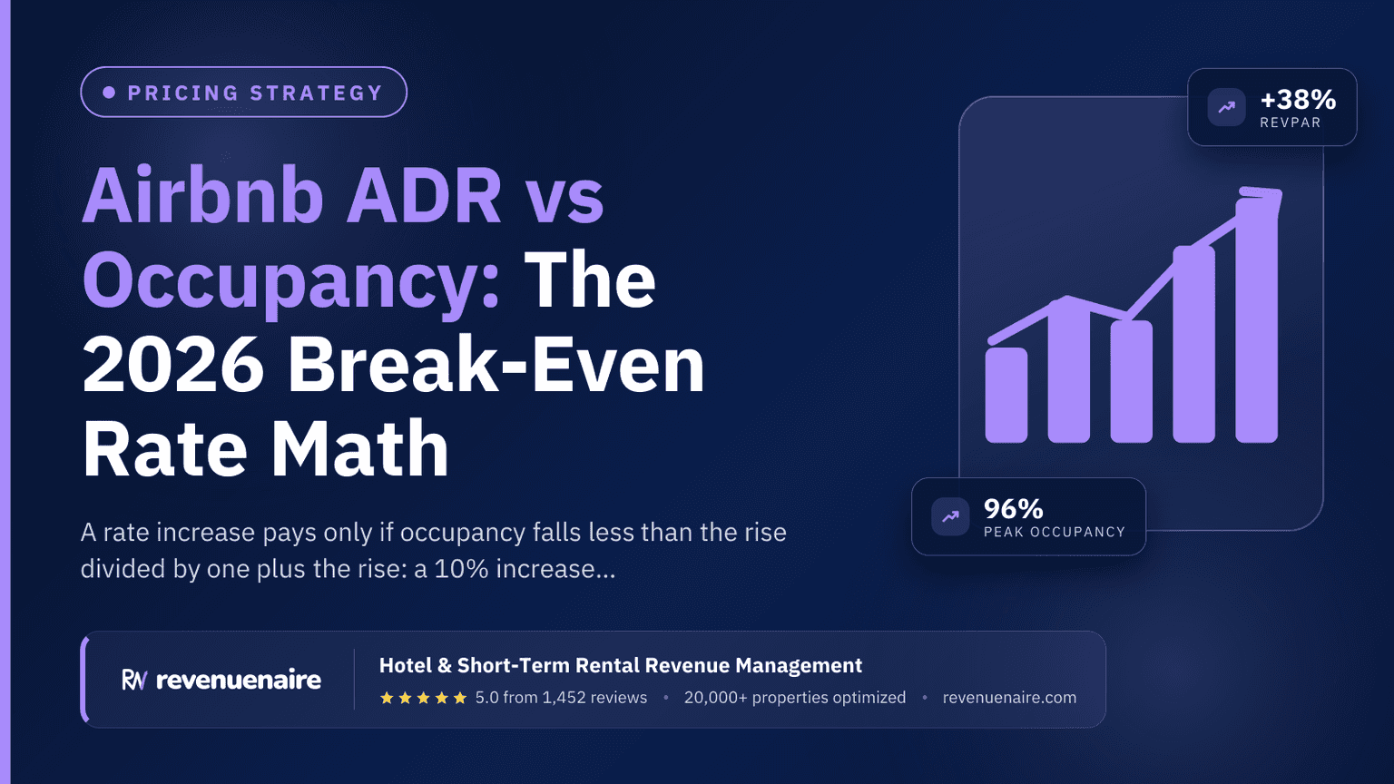 Airbnb ADR vs Occupancy: The 2026 Break-Even Rate Math