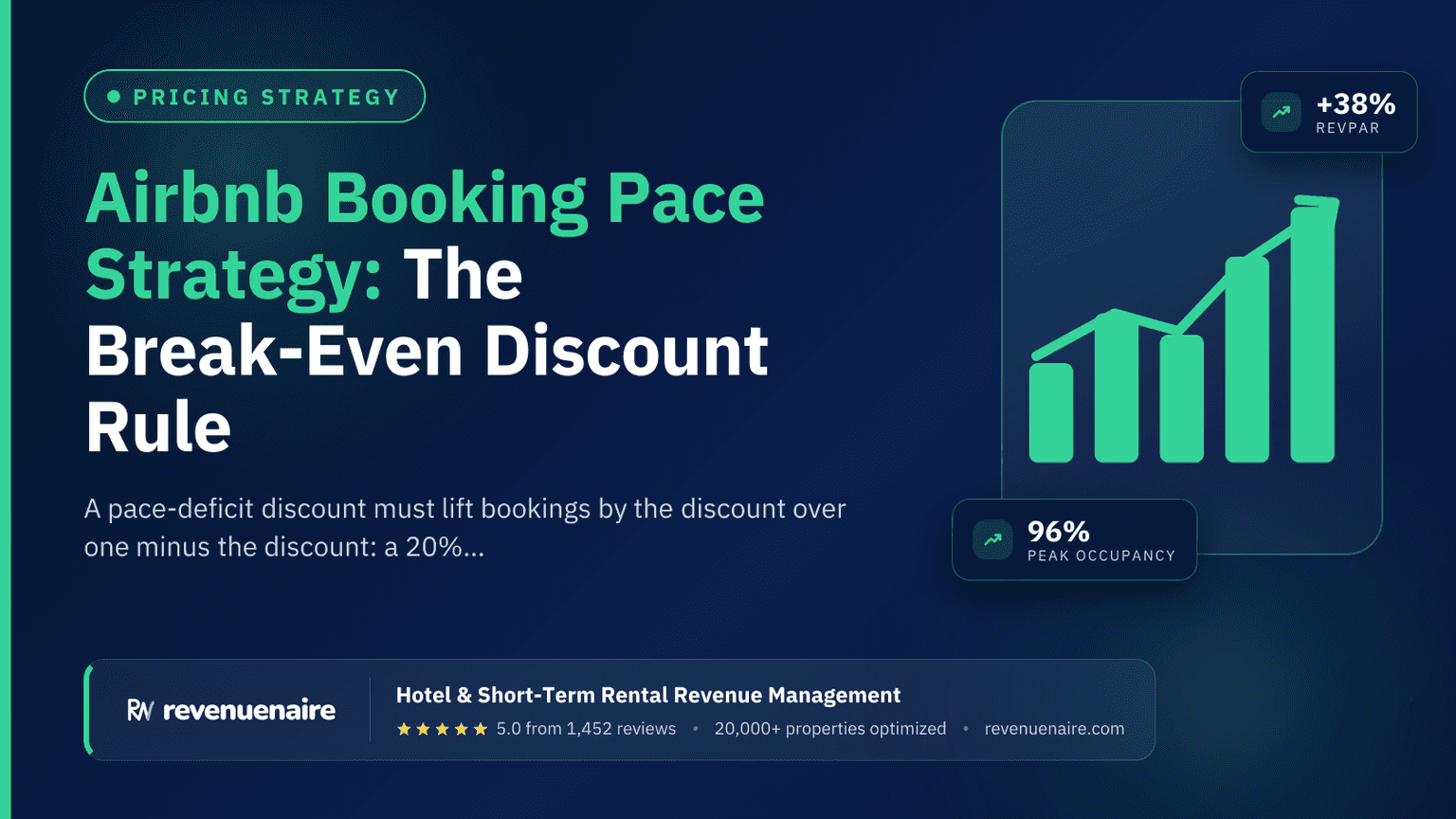 Airbnb Booking Pace Strategy: The Break-Even Discount Rule