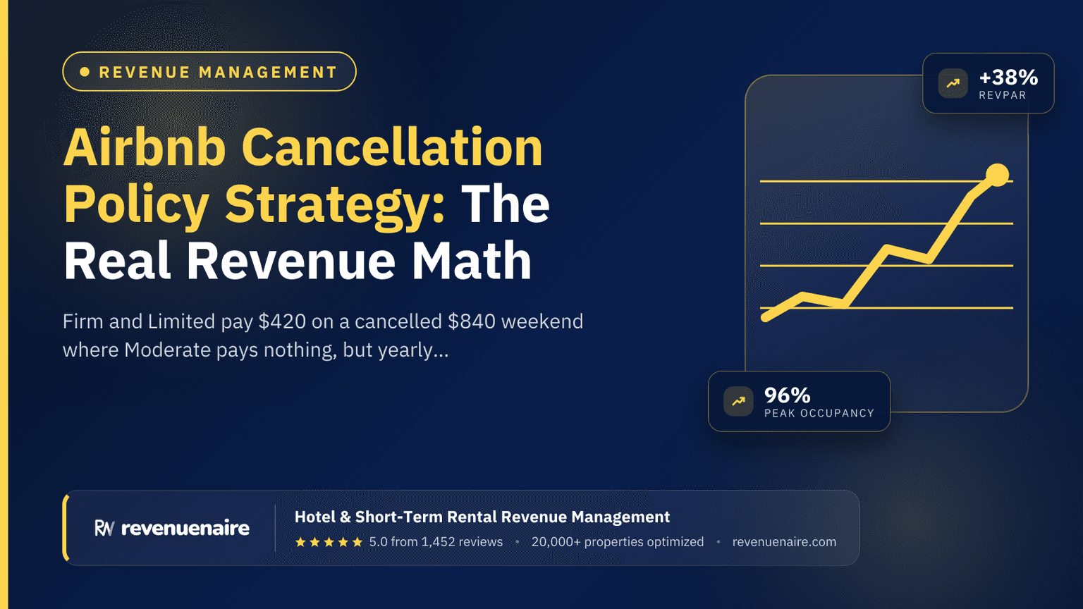 Airbnb Cancellation Policy Strategy: The Real Revenue Math