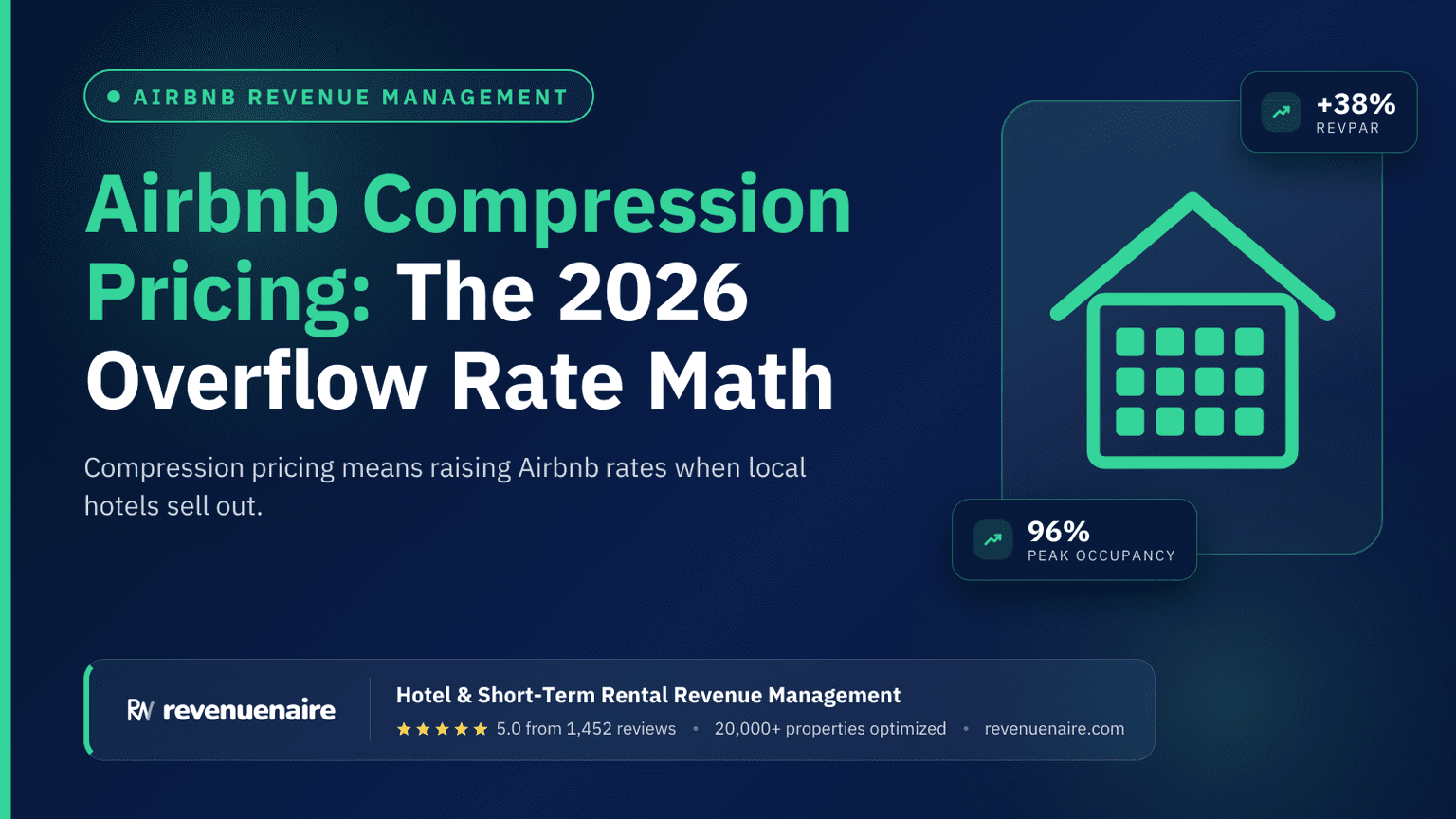 Airbnb Compression Pricing: The 2026 Overflow Rate Math