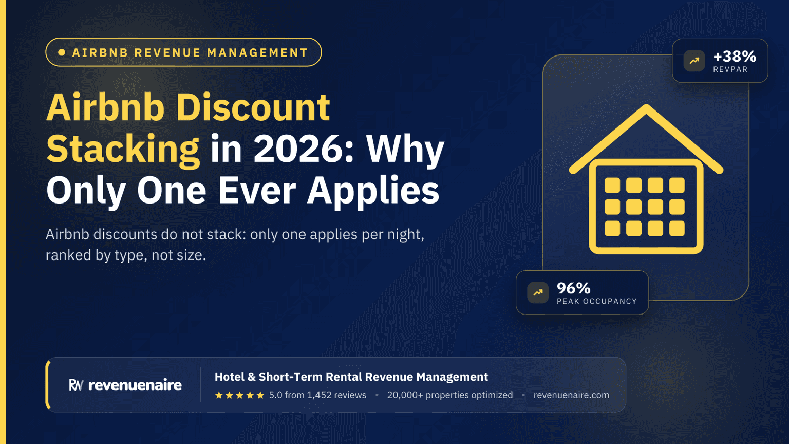 Airbnb Discount Stacking in 2026: Why Only One Ever Applies