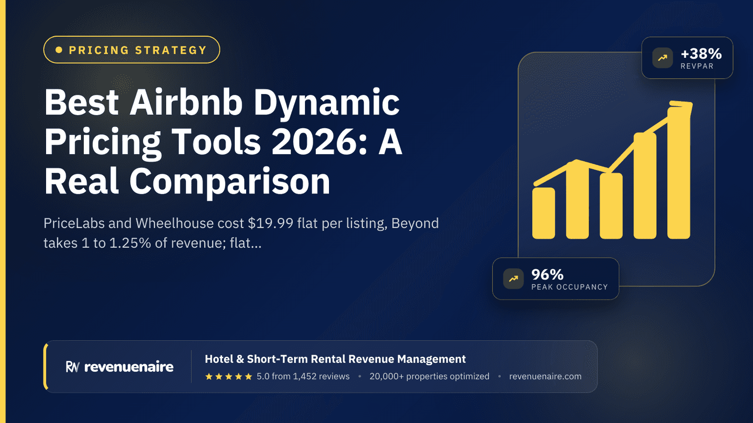 Best Airbnb Dynamic Pricing Tools 2026: A Real Comparison