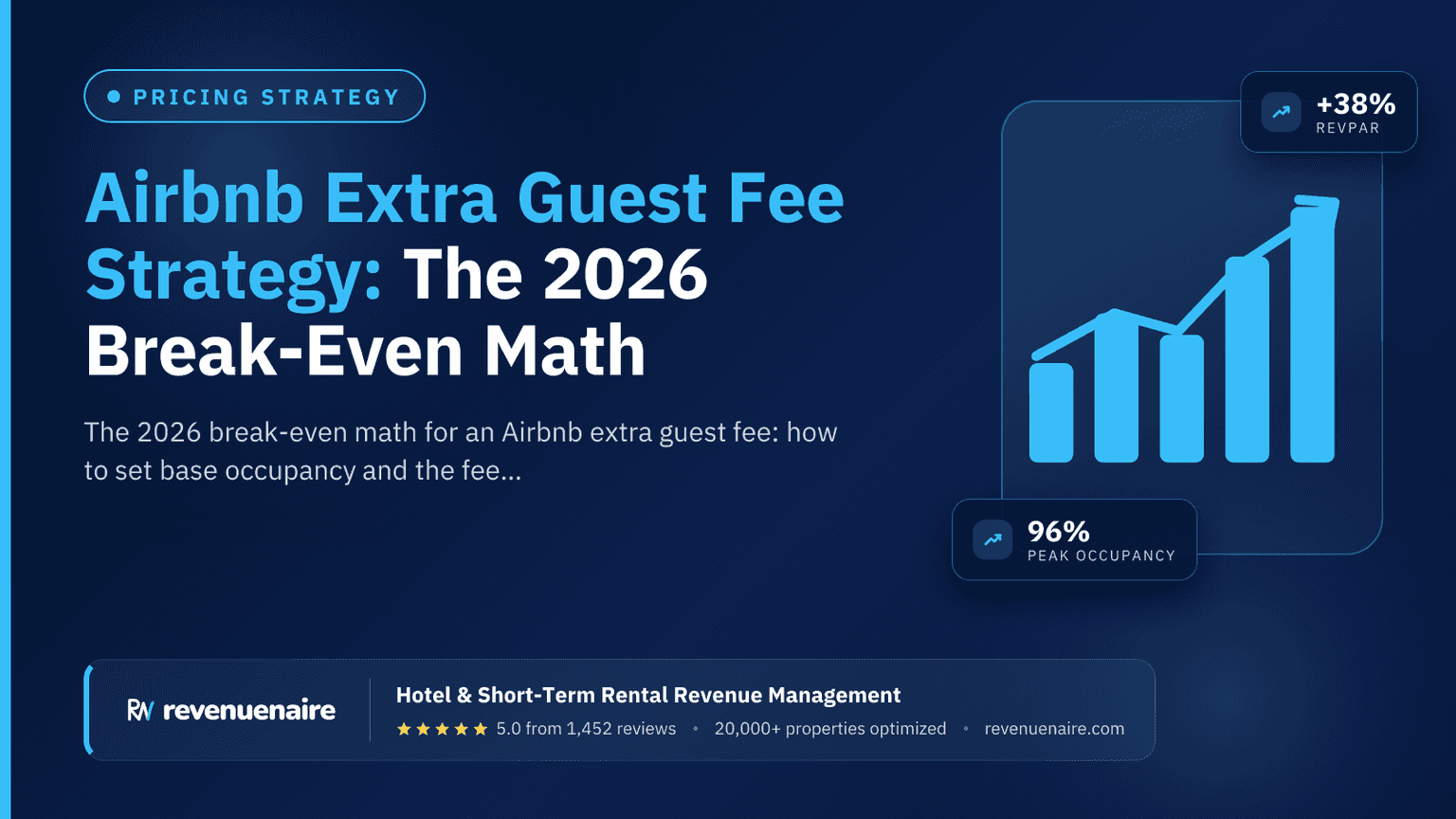 Airbnb Extra Guest Fee Strategy: The 2026 Break-Even Math