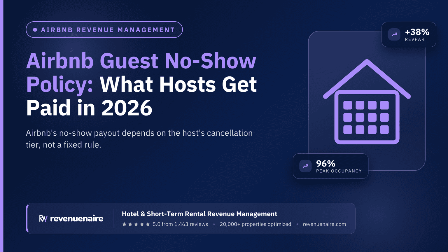 Airbnb Guest No-Show Policy: What Hosts Get Paid in 2026